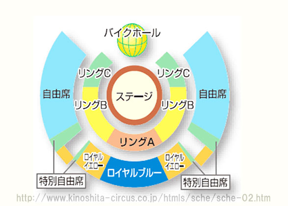 木下大サーカス 香川県高松公演 2019のチケット（当日券・前売り券）の料金や格安で手に入れる方法について
